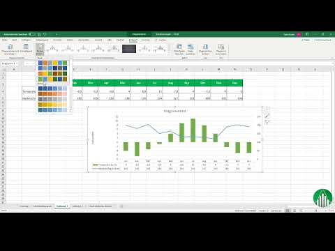 Cr&eacute;er des diagrammes dans Excel : 4.1 | Diagrammes composites