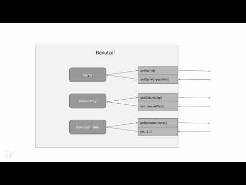 Objektorientierte Web-Programmierung mit PHP &ndash; 2.04 Datenkapselung