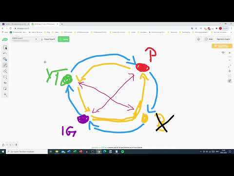 Skapa din egen podcast: 18.2 Din personliga Traffic Circle.