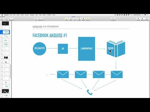 Existenzgründung: als Freelancer erfolgreich durchstarten: 2.11 Facebook-Ads
