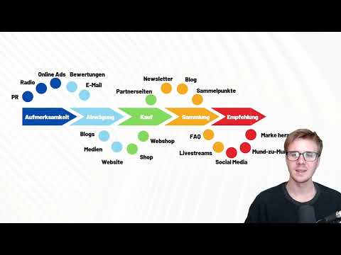 Kullanıcı Hikayesi Haritalama: 4.4 | Benzer, ama aynı değil - Müşteri Yolculuğu