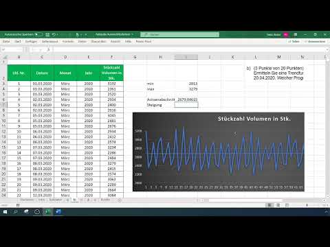 Statistik med Excel: 3.3 Beräkning av trendfunktion och prognosskattning i Excel