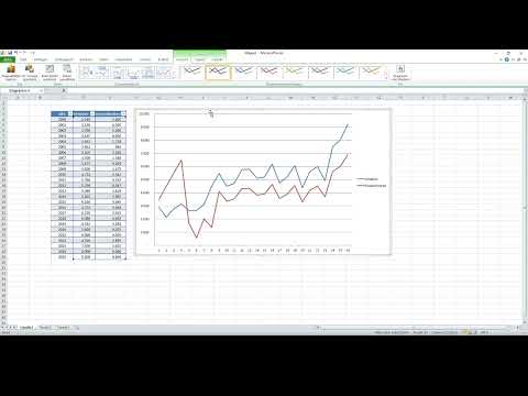 Créer un diagramme dans Excel : 6.2 | Analyser les écarts des séries numériques