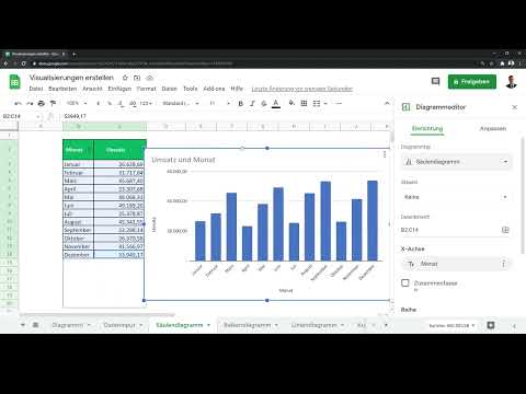 Google Sheets - Tutoriaali: 7.2 Pylväs- ja palkkikaaviot