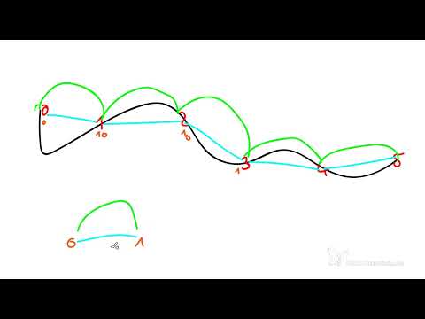 3D projects in After Effects: Jumping points - gradation of the path