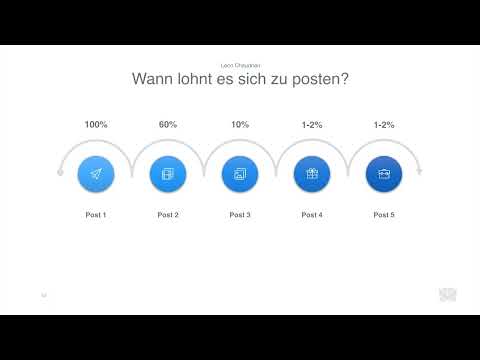 Facebook-Marketing-Hacks: 13 | Organischer Reach & das Posten von mehreren Inhalten