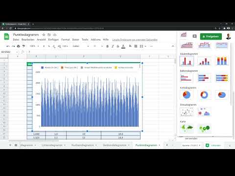 Google Sheets -opas: Luo piste-kaavioita.
