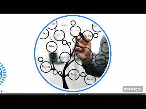 Prezi pour les débutants - Présentations qui captivent - 2.8 Contenus d'une présentation Prezi convaincante