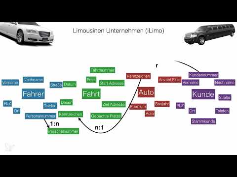 Bättre i Access: Bli en datahjälte - 3.4 Relations typer