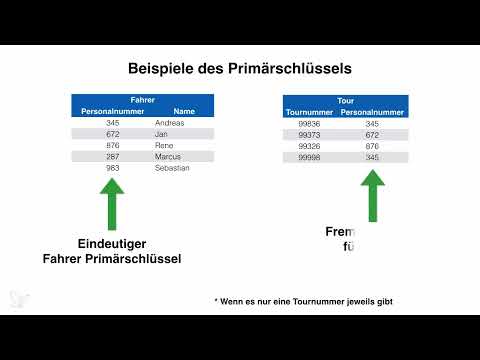 Bättre i Access: Bli en datahjälte - 3.7 Primärnyckeln