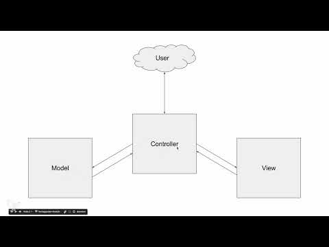 Objektorientoitunut web-ohjelmointi PHP:llä – 9.01 Model-View-Controller yleiskatsauksessa