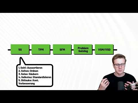 Esneme Proje Yönetimi: 4.2 | En önemli 5 Esnek Araç