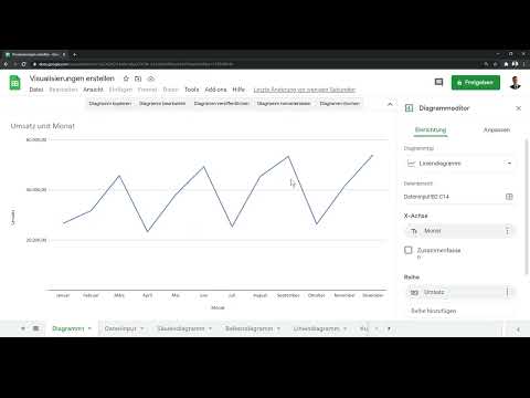 Google Sheets -opas: 7.1 Visualisointien luominen