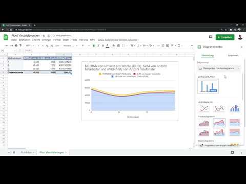 Google Sheets -opetusohjelma: 8.4 Visualisoinnit Pivot-taulukoilla
