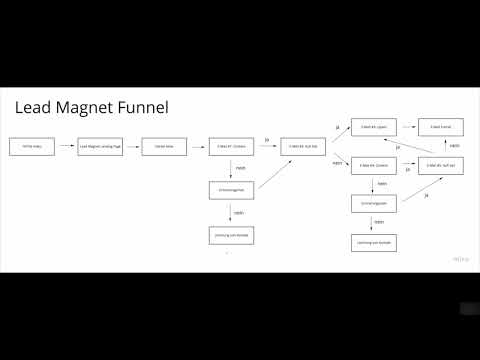 Mailchimp: 10.6 | Lead-Magnet-Tragt