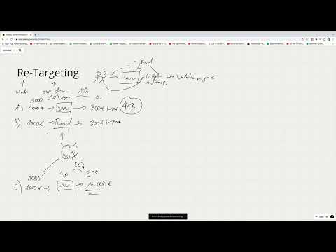 Facebook-markedsføring: 12.1 | Hvad er retargeting, og hvordan fungerer det?