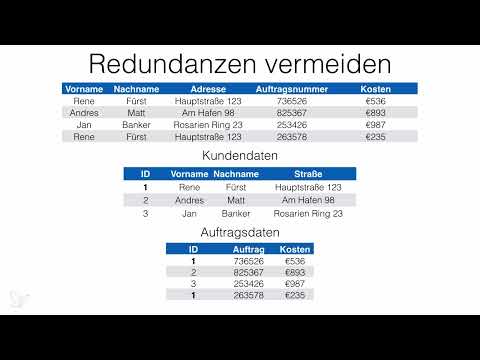 Bättre med Access: Bli en datahjälte - 3.1 Normaliseringen