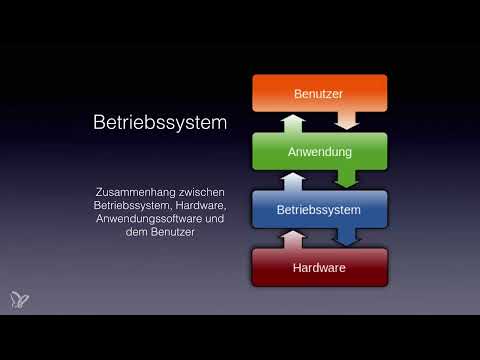 Linux for nybegynnere - 2.1 Hva betyr man med Linux?