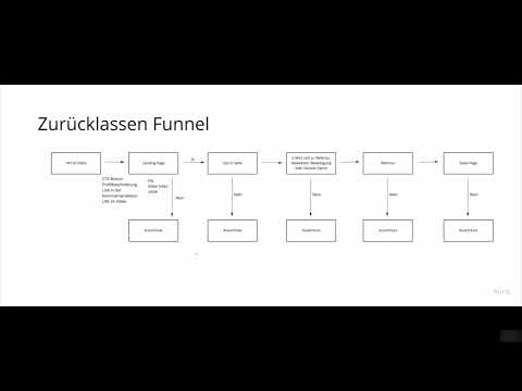 Mailchimp: 10.4 | Efterladelsestragt