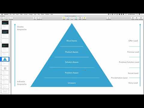 Kundetilvækst via Facebook og Google AdWords: 2.4 Arbejde med opmærksomhed