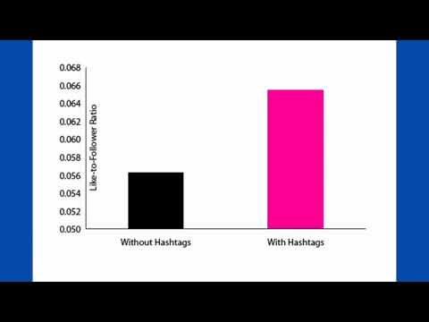 Marketing su Instagram: 17.5 | Utilizza hashtag rilevanti