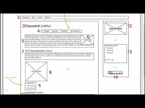 Ganar dinero con la fórmula AdSense - 3.3 Elementos importantes de la página