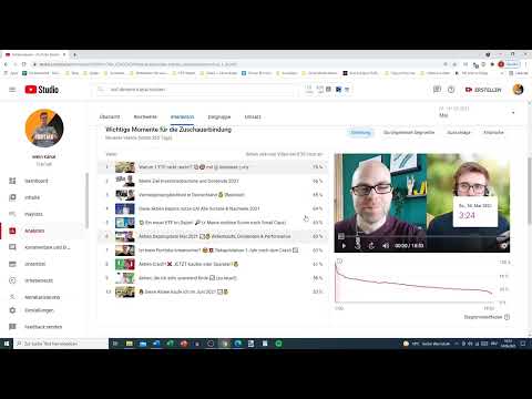 Innholdsmarkedsføring: 18.4 | YouTube Analytikk