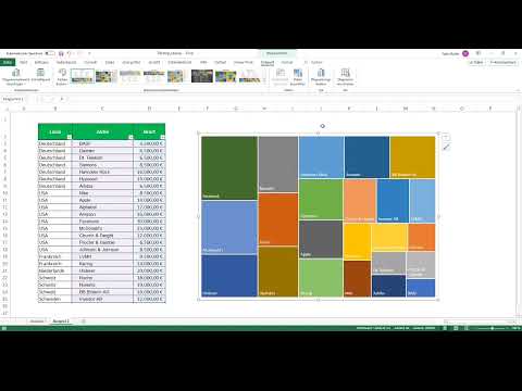Créer un diagramme dans Excel : 4.5 | Treemap