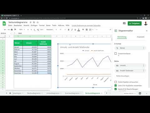 Google Sheets - opas: 7.5 yhdistelmäkaaviot