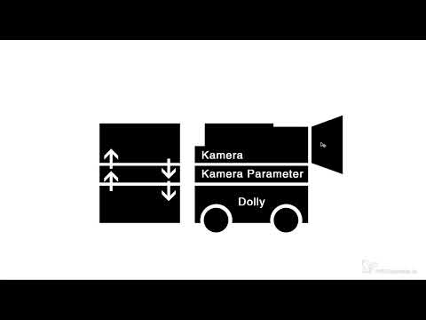 After Effects için yeni başlayanlar için: Kamera rigi kurulumu