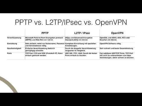 OpenVPN verstehen und einrichten – sicher im Netzwerk: 2.8 PPTP vs. IPSEC vs. OpenVPN