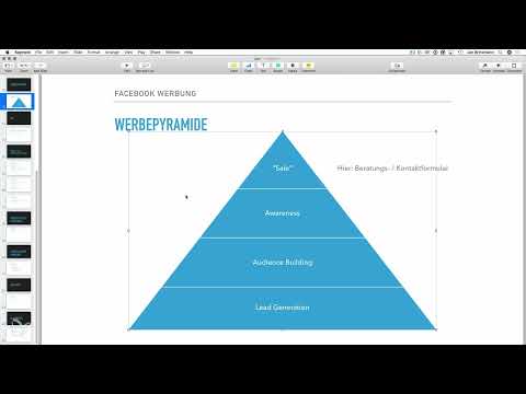 Kundehenvendelse via Facebook og Google AdWords: 6.4 Reklamepyramiden