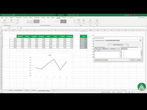 Créer un diagramme dans Excel : 4.3 | Panel-Charts