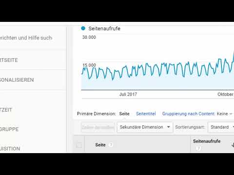 Come acquisire clienti con il content marketing: 3.4 Content audit con Google Analytics.