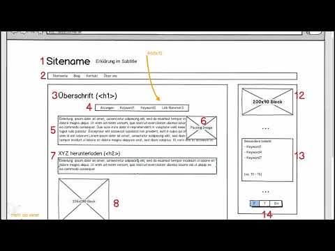 Earn money with the AdSense formula - 3.5 The content structure