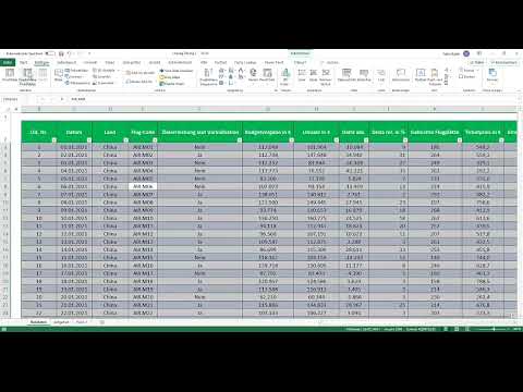 Excel'de Pivot Tabloları: 3.10 | Eğitim 2 Çözümü