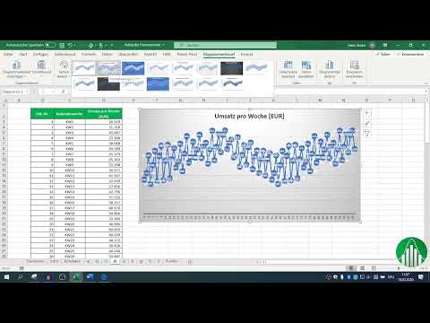 Datenanalyse mit Excel für Business und Vertrieb: 2.4 Visualisierung Zeitreihe