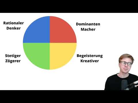 Affiliate-markedsf&oslash;ring: 14.2 | De 4 kundetypene