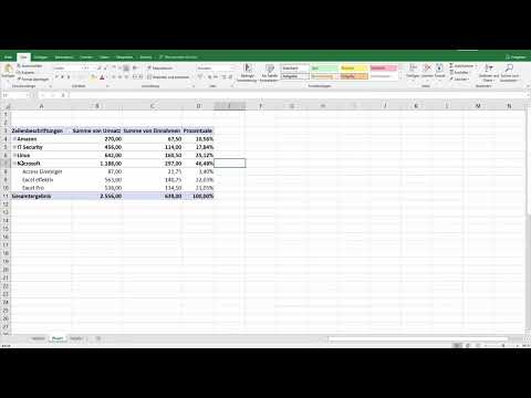 Tutorial de Excel: Pivote, gráficos y diseño de tablas para una presentación clara de los datos - 4.2 Pivote: Cálculos/configuración de campos