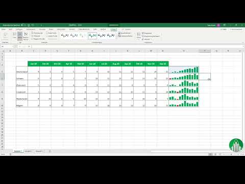 Cr&eacute;er un diagramme dans Excel : 4.8 | Sparklines