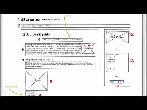 Google AdSense formülüyle para kazanın - 3.2 A/B testli bir düzen