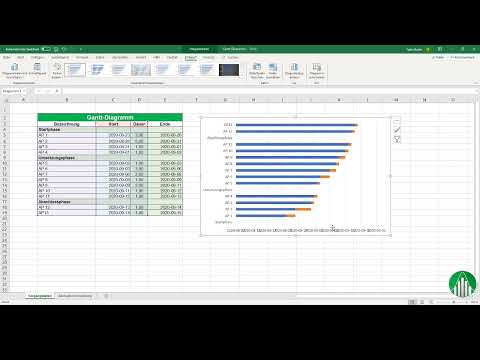 Créer un diagramme dans Excel : 5.8 | Diagramme de Gantt