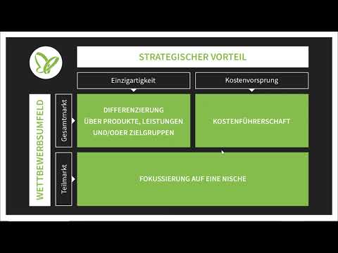 Positionnement des entreprises et construction de la marque : 02 | Diff&eacute;renciation fondamentale