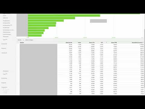 Guadagnare denaro con la formula AdSense - 1.2 La prova del fatturato