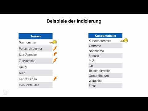 Bättre i Access: Bli en data-hjälte - 3.8 Indexeringen.