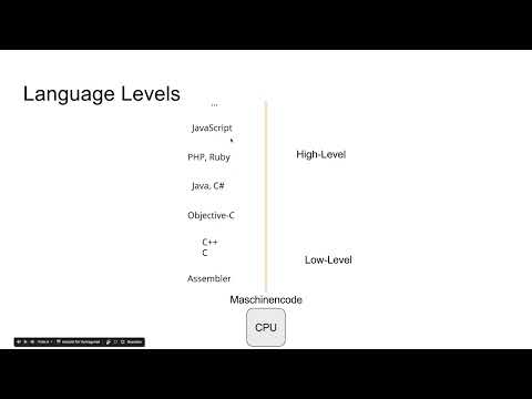 Programmazione di software per principianti: 7.6 Cos'è un linguaggio di programmazione?
