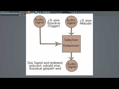 Produzione musicale digitale con FL Studio - Uso di effetti, compressore, modellazione del suono.